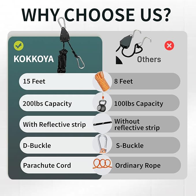 15ft Ratchet Straps Ropes Tie Down Rope Strap Small Mini Reflctive Outdoor Windproof Rope Roller Adjustable Camping Tent Hanger Grow Light Kayak Paracord 4 Pack 5/32"