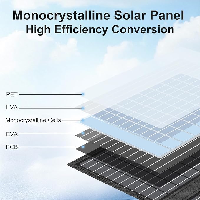45W Portable Solar Panel Charger with USB-C, USB-A and DC Outputs 18V Foldable IP67 Waterproof Solar Panels with an Adjustable Kickstand, Mini Charger for Phones, Power Bank, Camping, Hiking, Outdoor