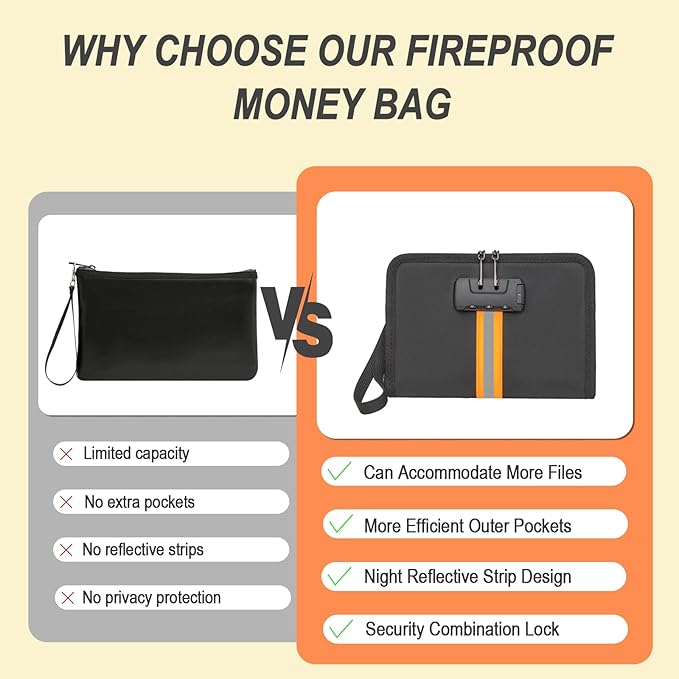 Fireproof Money Bag,Money Bag with Lock and Zipper,Safe Fireproof Waterproof,Suitable for Cash, Mobile Phones, Keys, Credit Cards