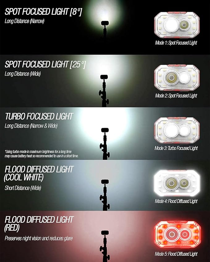 Claymore Heady+ (Black) - Rechargeable LED Headlamp Flashlight, Lightweight for Camping, Running, Hiking, Emergency & Industrial Use. Waterproof, USB-C Charging, Up to 70 Hours Battery Life.