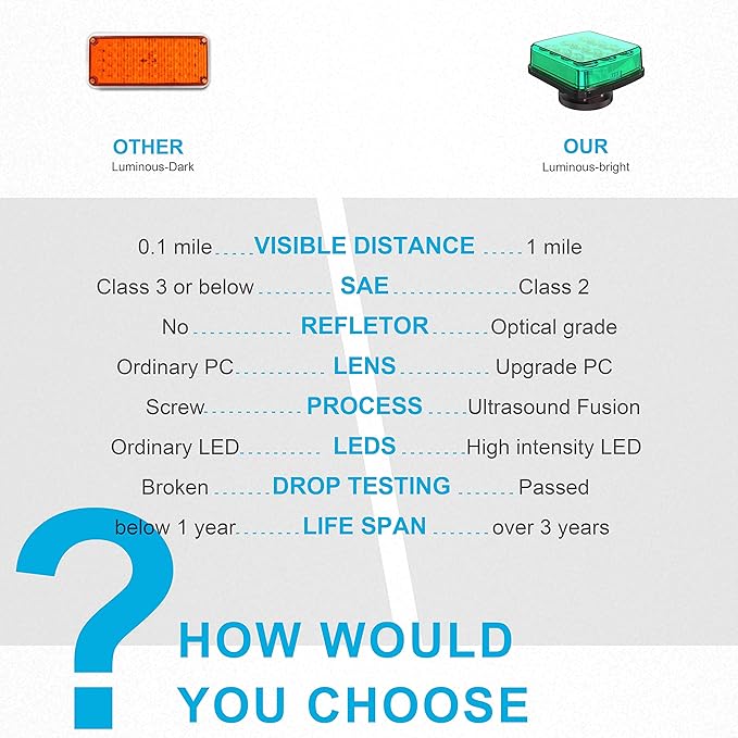 Agrieyes 2Pcs Wireless Emergency Strobe Lights for Trucks,Vehicles, Rechargeable Led Beacon Lights with Super Magnetic, Plow Flashing Hazard Warning Light for Tractor,Automotive, Boat (Green)