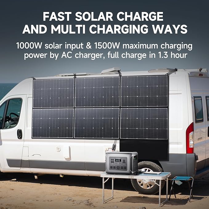 ALLPOWERS R2500 Portable Power Station, 2016Wh LiFePO4 Battery Backup with 4x 2500W AC Outputs, Solar Generator for 13 Devices, Solar Power Bank, 1 Hour Fast Charge, for Home Outdoors Camping RVs