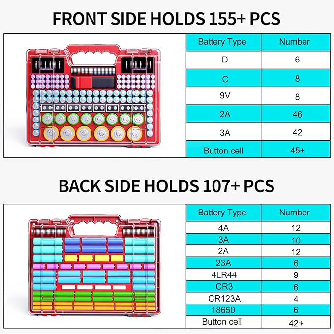 Battery Organizer Storage Holder Box Case with Tester, Stores & Protects Up to 260 Batteries, Double-Clear Locking Lid, Holds AA AAA C D and More (Not Includes Battery Pack) - Red