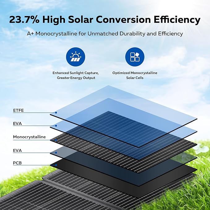 200W Portable Solar Panel for Power Station - 23.7% High Efficiency 20V Foldable Solar Charger Compatible with Solar Generator for Camping RV Outdoor Home Backup