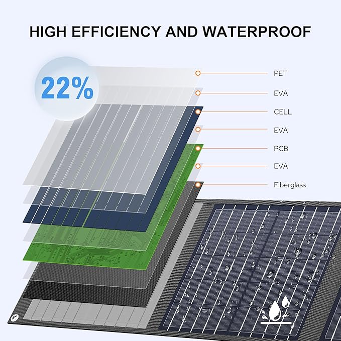 Enginstar 22W Portable Solar Panel for Power Station Solar Charger for Solar Generator Foldable Solar Panel for Camping RV Trip, QC3.0 USB Ports & DC Output, Compatible with iPhone Ipad, Laptop etc