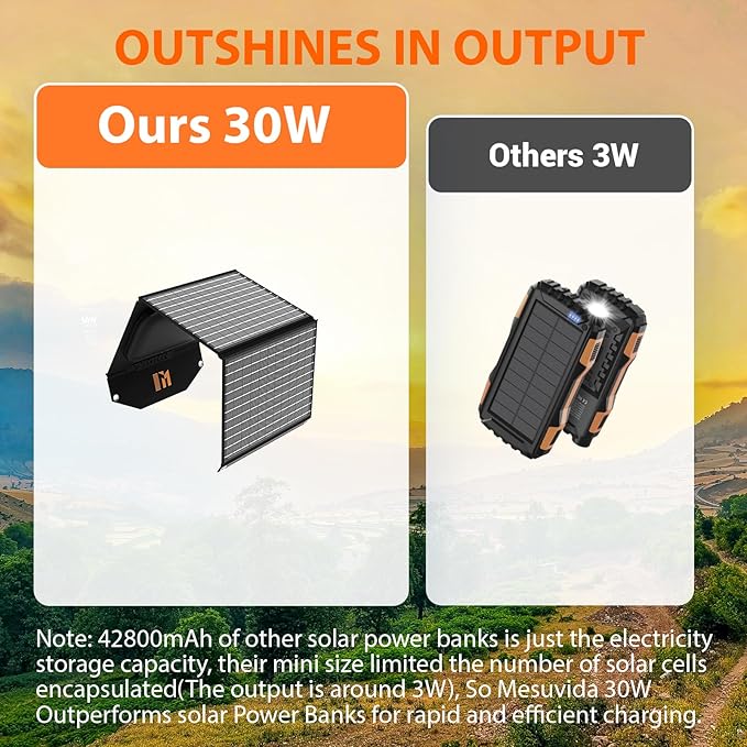 30W Portable Solar Charger Foldable Solar Panel with USB C and USB A 18V MC4 12V DC for Camping Backpacking Travel Fast Charging for iPhone LG Google Cell Phone Power Bank Generator Power Station