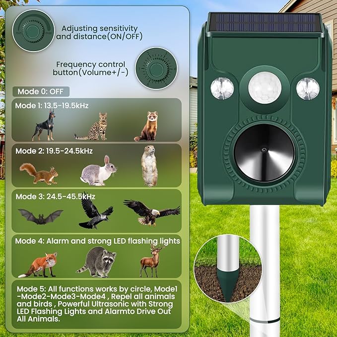 Cat Repellent Outdoor, Solar Ultrasonic Animal Repeller with Motion Sensor Flash Lights Waterproof Deer Repellent Devices Skunk Raccoon Squirrel Dog Cat Deterrent Outdoor for Garden Yard