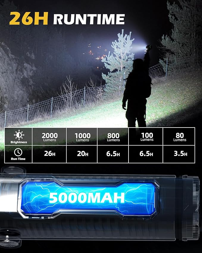 FORTO Magnetic Work Light 2000LM, 5000mAh Rechargeable Flashlight, IPX8 Waterproof Worklight with 240° Rotating Handle, for Emergency, Camping, Garage, Car Repair, Hurricane, Power Outage (Yellow)