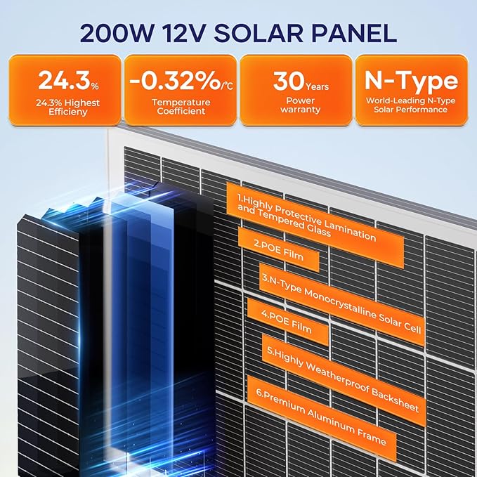 200 Watt Solar Panel 18BB N-Type 5Pcs 1000W Solar Panel 12V 24.3% High Efficiency Monocrystalline PV Module for RV Camper Marine Home Rooftop Power Station Off-Grid Systems