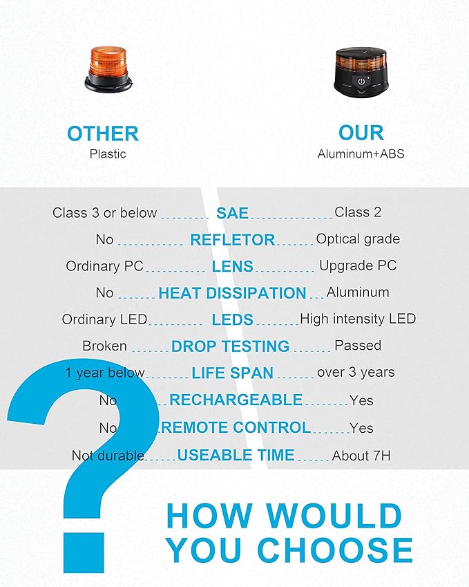 Agrieyes Remote Control Beacon Light, Rechargeable Wireless Flashing Lights, 12-30V Amber Strobe Lights for Golf Cart Magnetic, Safety Warning Caution Lights for Trucks, Construction