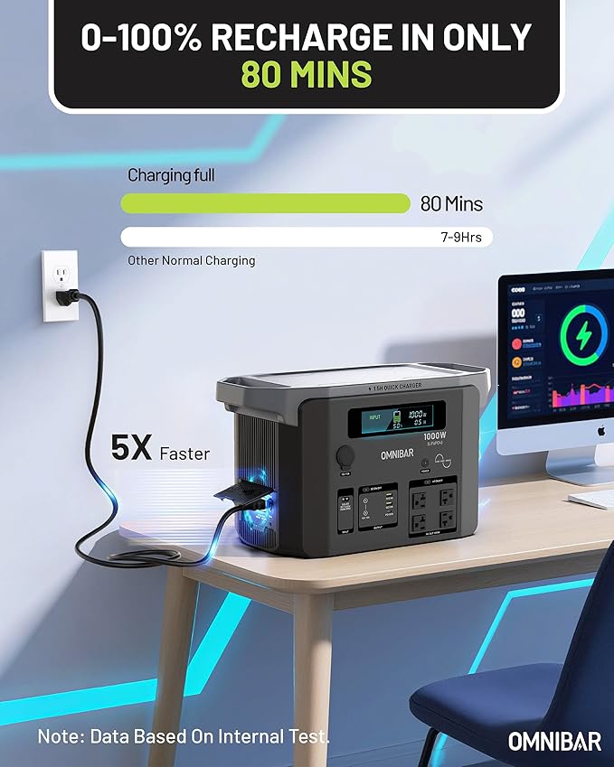 Portable Power Station 1000W (2000W Peak),1075Wh LiFePO4 Battery, 1000W AC/100W USB-C Output, 1.5 Hrs Fast Charge, Solar Generator for Outdoor Camping, Emergency Backup, RVs, Off-Grid Living