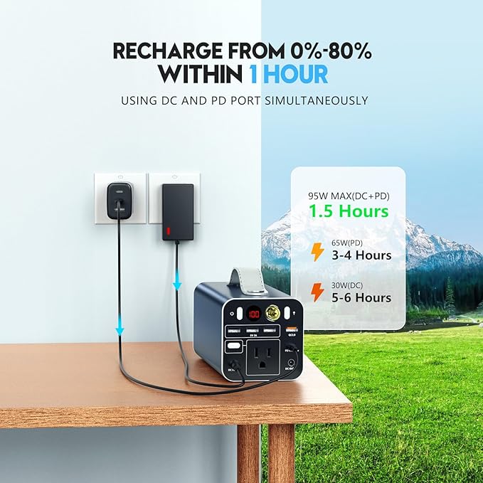 150W Portable Power Station, 42000mAh/155Wh Power Bank with AC Outlet, Dual Way 65W PD/USB-C Port, Laptop Charger Battery Backup for Outdoor Camping Home Emergency Outage