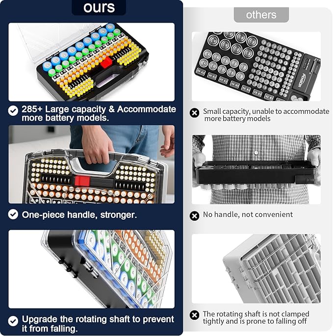 Battery Organizer Storage Holder Box Case with Tester, New Ultra-Large 285+Batteries Double-Sided Variety Pack, Holds AA AAA 4A C D Button Cell 9V 3V Lithium18650 CR2 CR123 CR1632 LR44 (Black)