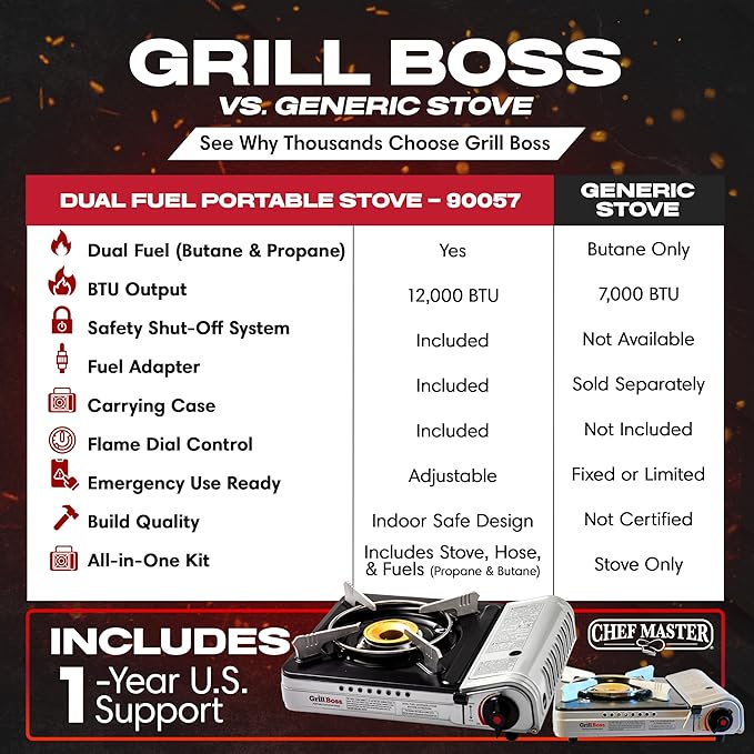 Dual Fuel Portable Stove Combo, Dual Fuel Butane & Propane Stove, 12K BTU Portable Camping Stoves w/ 4 x 8 oz. Butane Tin Canister for Camping, Emergencies & Outdoor Cooking, Grill by Grill Boss 90057