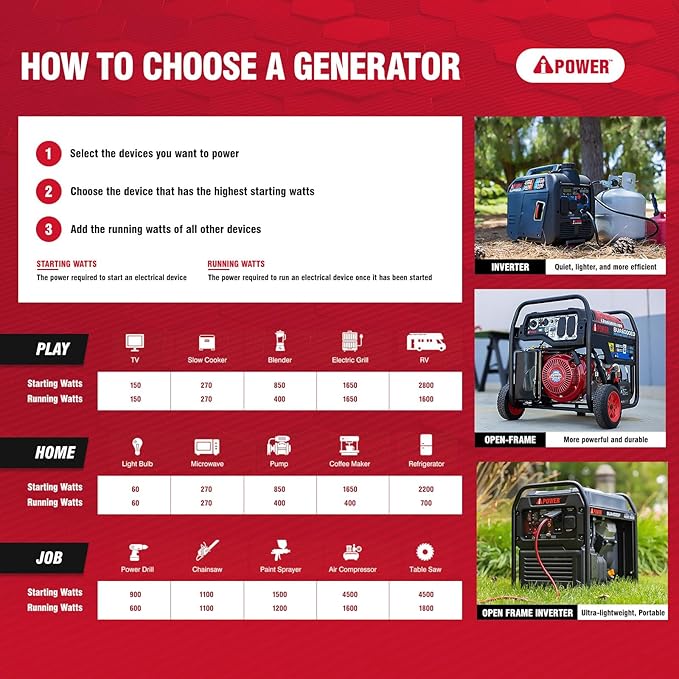 A-iPower 2300-Watt Portable Inverter Generator Dual Fuel, RV Ready, CARB Compliant CO Sensor, Light Weight With Telescopic Handle For Backup Home Use, Tailgating & Camping (SUA2301iD)