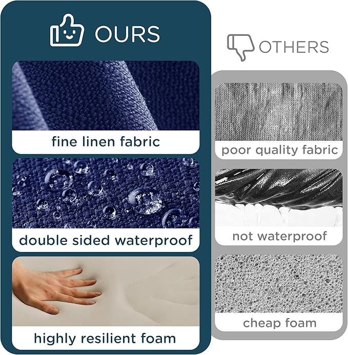 Codi Outdoor Seat Cushions for Patio Furniture 22x22 Inch, Waterproof Chair Cushion with Textured Fabric, Handles & Adjustable Straps, Fade Resistant - Set of 2, Naby Blue