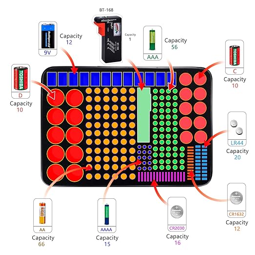 ENGPOW Battery Organizer, Fireproof Battery Organizer Storage Case with Tester (BT168),Water-Resistant Explosionproof Battery Holder Box with Cover and Zipper, Holds 220+ AA AAA C D 9V Batteries