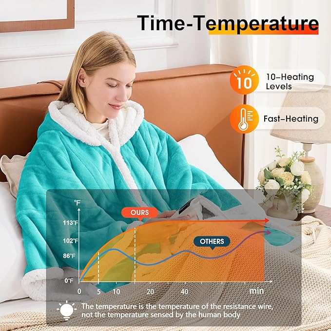 greenoak Wearable Heated Throw Blanket Electric Shawl - Heated Robe Poncho Blanket Hoodie for Adult, Winter Gifts for Mom Women Girlfriend Grandma 5-Position Timer 10-Heating Levels.Turquoise