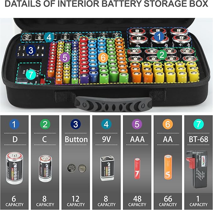 MOSLA Waterproof Battery Organizer Storage Case with Tester BT-168 - AA, AAA, C, D, 9V(Black)