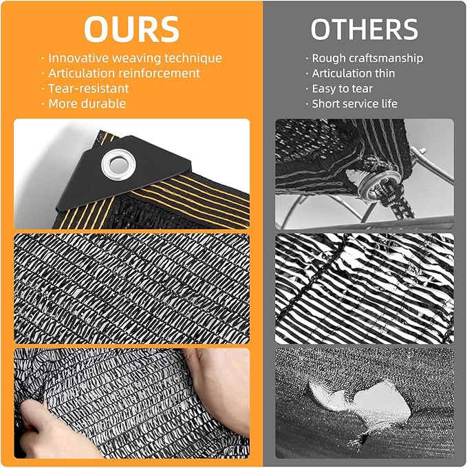 50% Shade Cloth, 6.5x16.5FT Sun Shade Cover Net Mesh Tarp with Grommets for Greenhouse, Plant, Garden, Patio, Pergola, Sun Shade Canopy Black