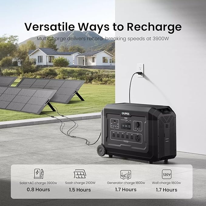 OUPES 3600W Portable Power Station Mega 3 with 6 * 240W Solar Panels & B2 Battery, 3072Wh LiFePO4 Solar Generator for Home Emergency Backup, RV, In-grid, Off-grid