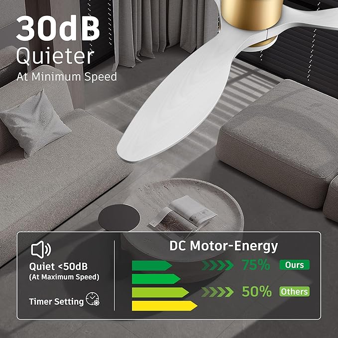 52" Wood Smart Ceiling Fans with Remote,Quiet DC Motor,Dimmable,Control with Alexa Google Voice App,Outdoor Indoor Modern Ceiling Fan for Bedroom Patio,Gold and White