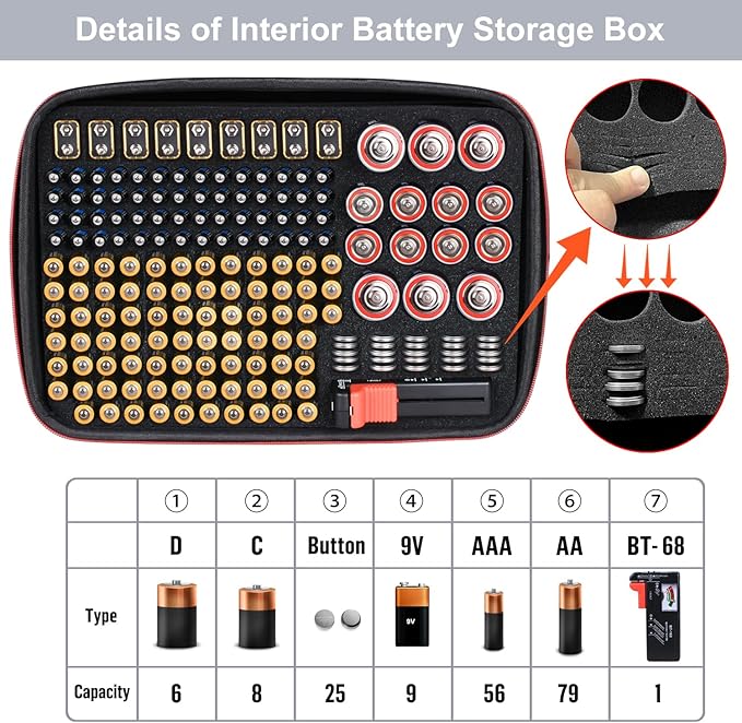 Battery Organizer Storage Holder Case with Tester,Battery Vault Box Container Carrying 9V Keeper for Garage Organization Holds 200+ Batteries AA AAA C D