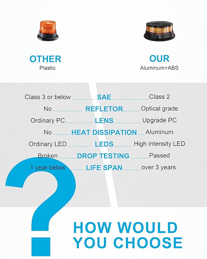 Agrieyes Amber Beacon Light 4.2Inch, Flashing Safety Warning Lights Permanent/Magnet Mount (Amber, Screw)