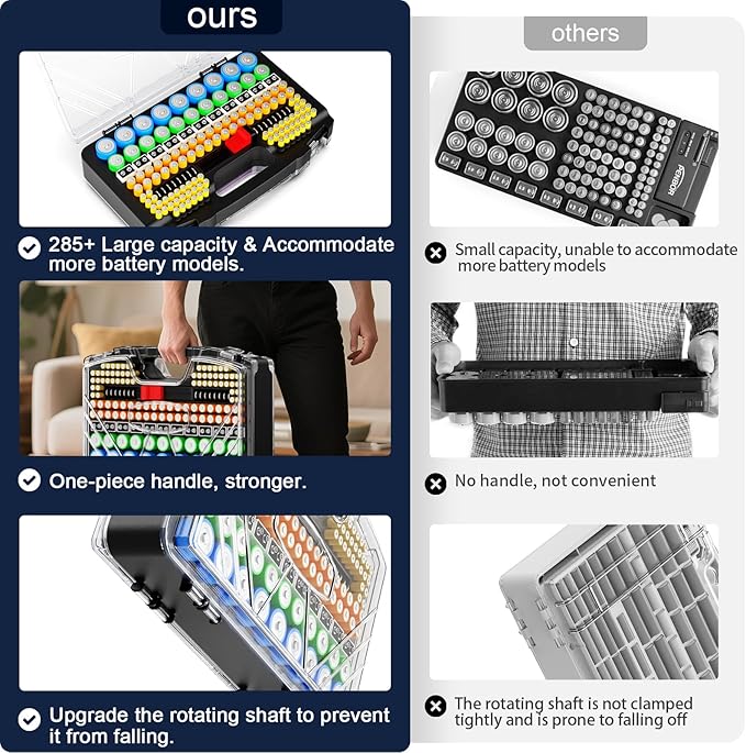 Battery Organizer Storage Case, Battery Storage Holder Organizer Box with Tester - 285 Batteries Double-Sided Variety Pack, Holds AA AAA 4A C D Cell 9V 3V Lithium LR44 CR2 CR123 CR1632 18650 Button