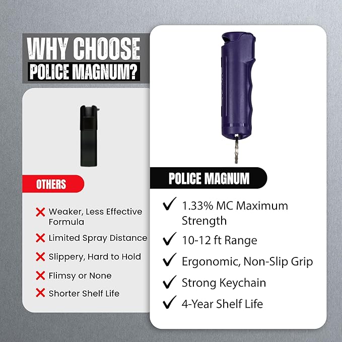 Police Magnum Keychain Pepper Spray Flip Top Safety 2 Pack 1/2oz - Maximum Heat Strength OC with Dye - Tactical Small Compact Case Holder - for Women & Men's Self Defense - Made in The USA