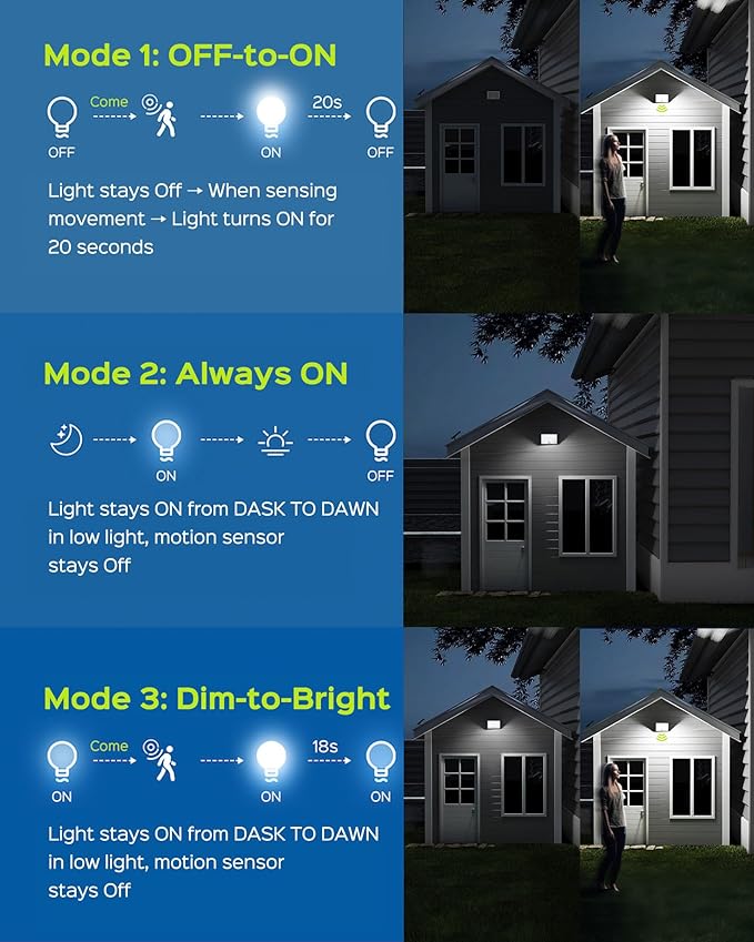 JACKYLED Solar Lights Outdoor with Motion Sensor, 113LED Cool White Solar Flood Lights, Waterproof Dusk to Dawn Solar Powered Security Spot Lights for Porch Patio Yard Garage, 1 Pack