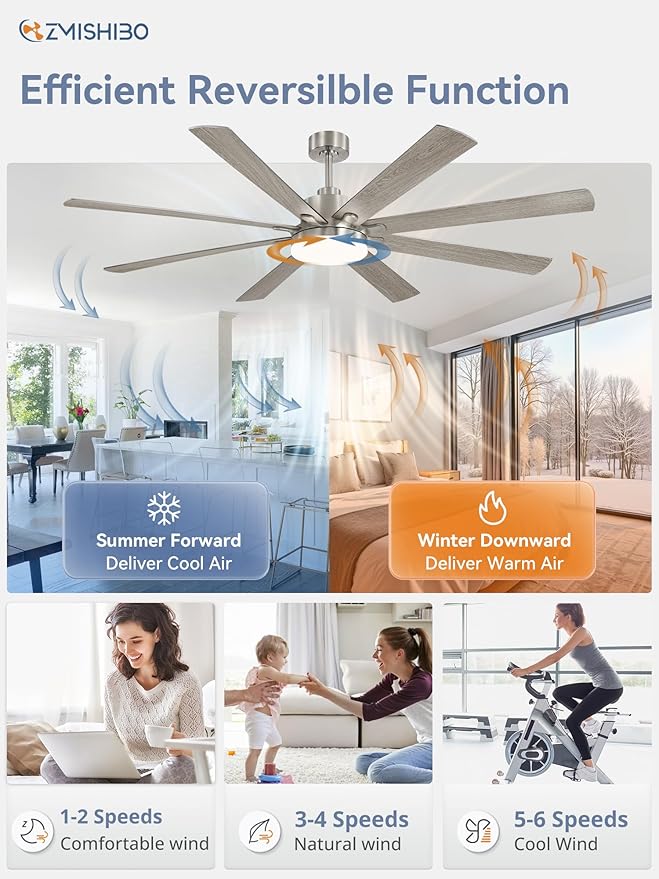 72 Inch Ceiling Fan with Light, Brushed Nickel Modern Ceiling Fan with large LED Panel, Quiet Reversible DC Motor, 6-Speeds, 3CCT, Indoor/Outdoor Ceiling Fans for Living Room, Garage, Bedroom