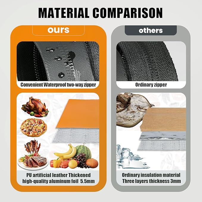 BBQ Blanket for Resting Meat,Insulated Meat Resting Bag,Meat Resting Bag,Rest BBQ Blanket,Insulated Meat Resting Bag