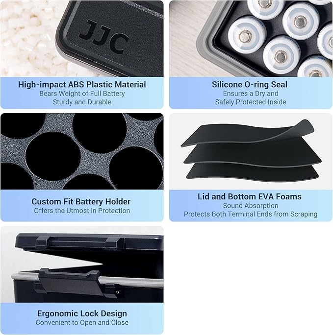 JJC 18650 Battery Case Holder for 20 x 18650 Battery, Water-Resistant & Shockproof 18650 Battery Storage Box Organizer with EVA Interior for Better Protection
