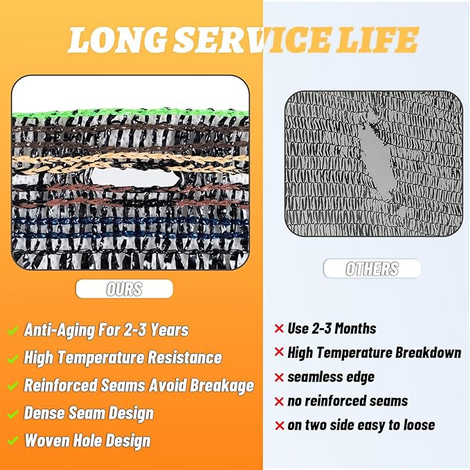 Cool Area 55% 10x12ft Sunblock Shade Cloth Cover Mesh UV Resistant Net for Garden Flower Plant Greenhouse, Black