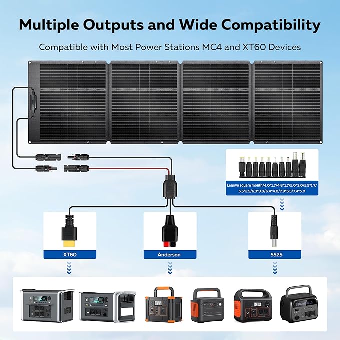 200W Portable Solar Panel for Power Station - 23.7% High Efficiency 20V Foldable Solar Charger Compatible with Solar Generator for Camping RV Outdoor Home Backup