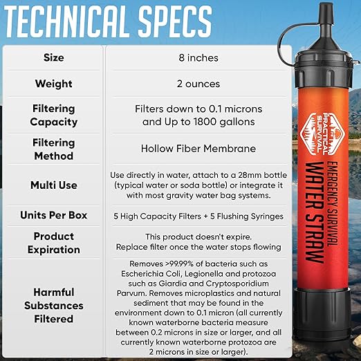 5 High-Capacity Emergency Water Straws – Lightweight, Reusable, 1800-gallon Filters for Camping, Hiking, Travel, Biking, Survival, and Emergencies. No Expiration Date, Perfect for preparedness