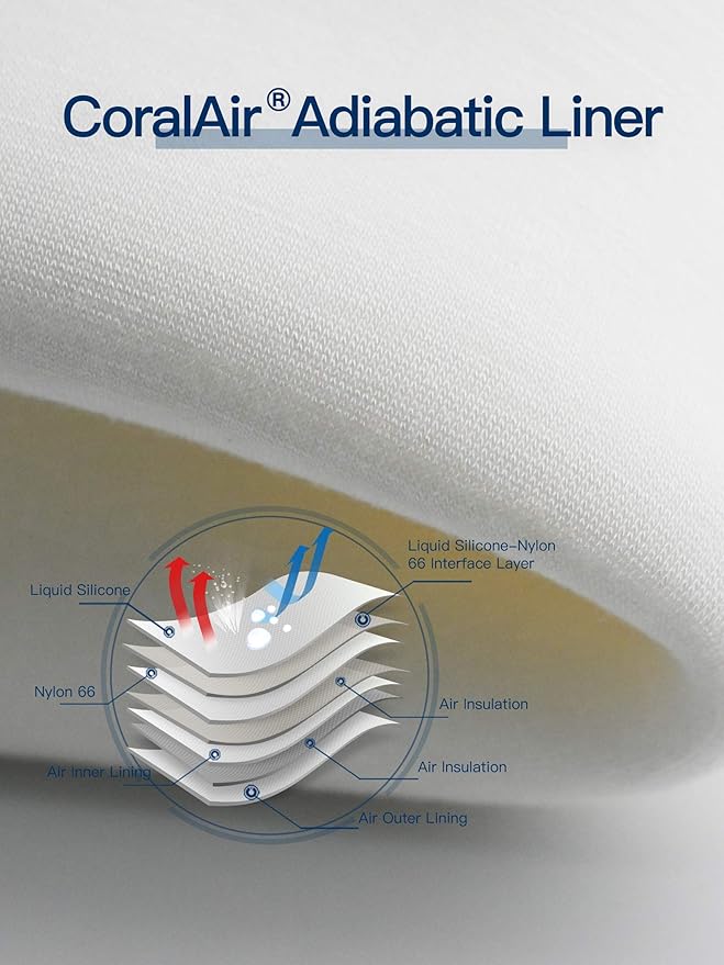 LANON Protection Wahoo Liquid Silicone Smoker Oven Gloves, Food-Contact Grade, Heat Resistant Gloves for Cooking, Grilling, Baking, White, M/8