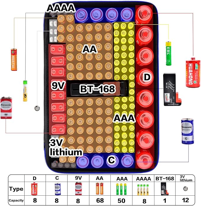 casmilee Storage Case & Battery Organizer with Tester for 162+ AA AAA 4A C D 9V 3V Lithium LR44 CR2 CR123 CR1632 CR2032 18650 Button - Batteries Not Included Blue