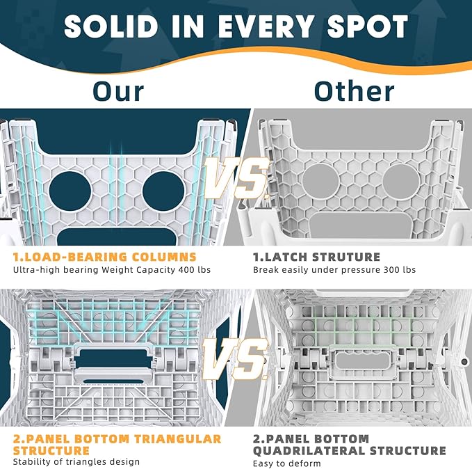 ACSTEP Folding Step Stool 17.5 Inch Heavy Duty Step Stool Foldable for Adults and Kids, Collapsible Stepping Stool with Handle, Non Slip Folding Stools for Kitchen Hold Up to 400lbs (White 1PC)