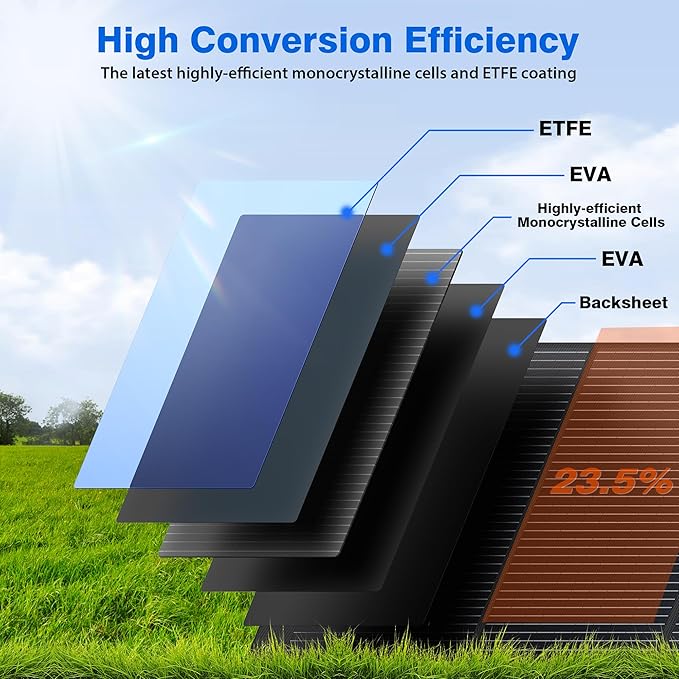 120W Portable Solar Panels for Power Station, 120 Watt ETFE Monocrystalline Foldable 20V DC Output Solar Panel Charger, 24% High Efficiency, QC3.0 USB-A & Type-C Output for Outdoor Camping RV Blackout