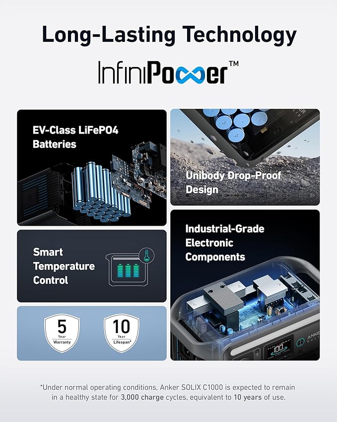 Anker SOLIX C1000 Portable Power Station with 200W Solar Panel, 1800W Solar Generator, 1056wh LFP (LiFePO4) Battery, 6 AC Outlets, Up to 2400W for Home, Power Outages, and Outdoor Camping