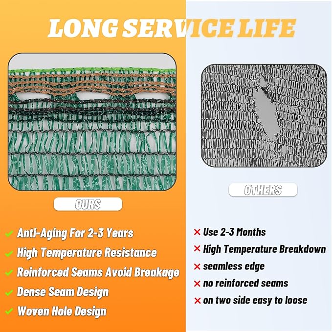 Cool Area 55% 6.5x10ft Sunblock Shade Cloth Cover Mesh UV Resistant Net for Garden Flower Plant Greenhouse, Green