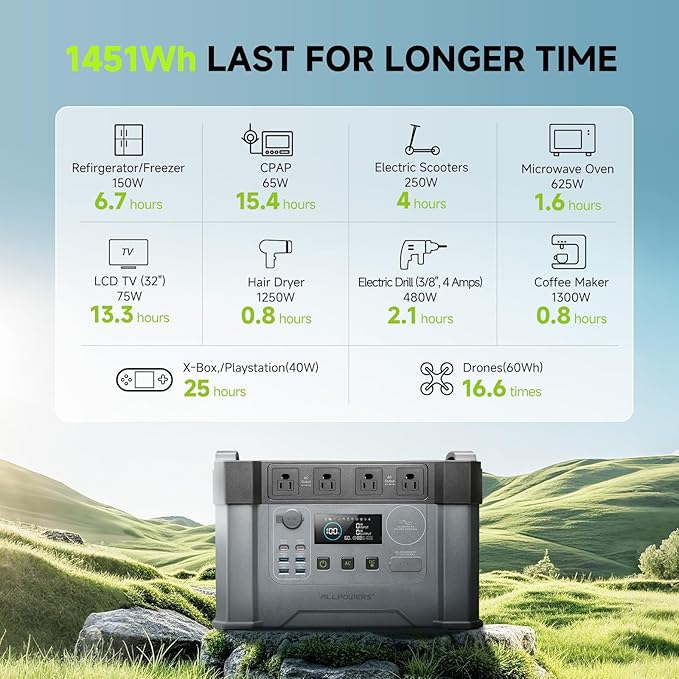 2000w Portable Power Station, 1500Wh MPPT Battery Backup, S2000 Solar Generator with 4 AC Outlets(Peak 4000w), Solar Power Bank for 11 Devices, for Home Use, Outdoor Camping, Traveling, RVs