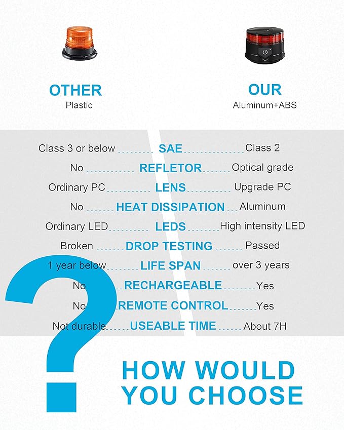 Agrieyes Amber Beacon Light 4.2Inch, Flashing Safety Warning Lights Permanent/Magnet Mount (Red, Remote)