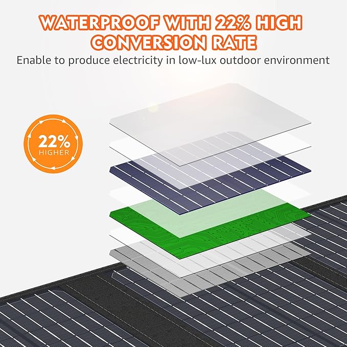 Apowking Portable Solar Panels 40W, Foldable Solar Panel Charger for 100-300W Portable Power Station, with Adjustable Kickstands, DC 18V Output, USB 3.0 and Type-C Ports for Camping Van RV Trip