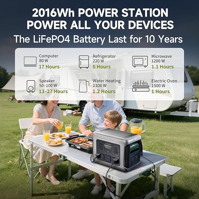 ALLPOWERS R2500 Portable Power Station, 2016Wh LiFePO4 Battery Backup with 4x 2500W AC Outputs, Solar Generator for 13 Devices, Solar Power Bank, 1 Hour Fast Charge, for Home Outdoors Camping RVs