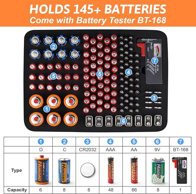 Hard Battery Organizer Storage Box, Battery Organizer Carrying Case Bag Holder Holds 148 Batteries AA AAA C D 9V - with Battery Tester BT-168 (Batteries are Not Included)