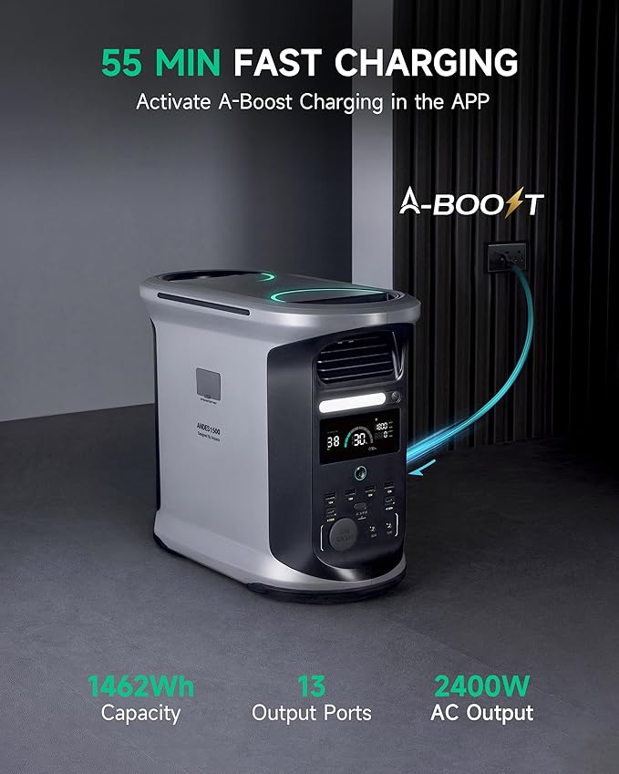 Portable Power Station Andes 1500, Full Charge in 55 Min, 1462Wh LiFePO4 Battery, 2400W (Peak 3600W) Solar Generator for Home Backup, Power Outages, Camping & RVs(Solar Panel Optional)