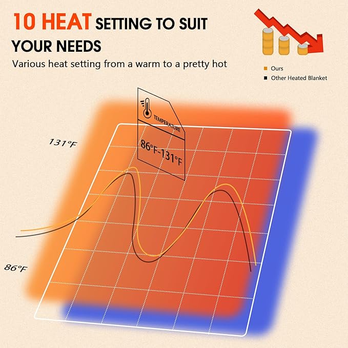 greenoak Wearable Heated Throw Blanket Electric Shawl - Heated Robe Poncho Blanket Hoodie for Adult, Winter Gifts for Mom Women Girlfriend Grandma 5-Position Timer 10-Heating Levels,Purple